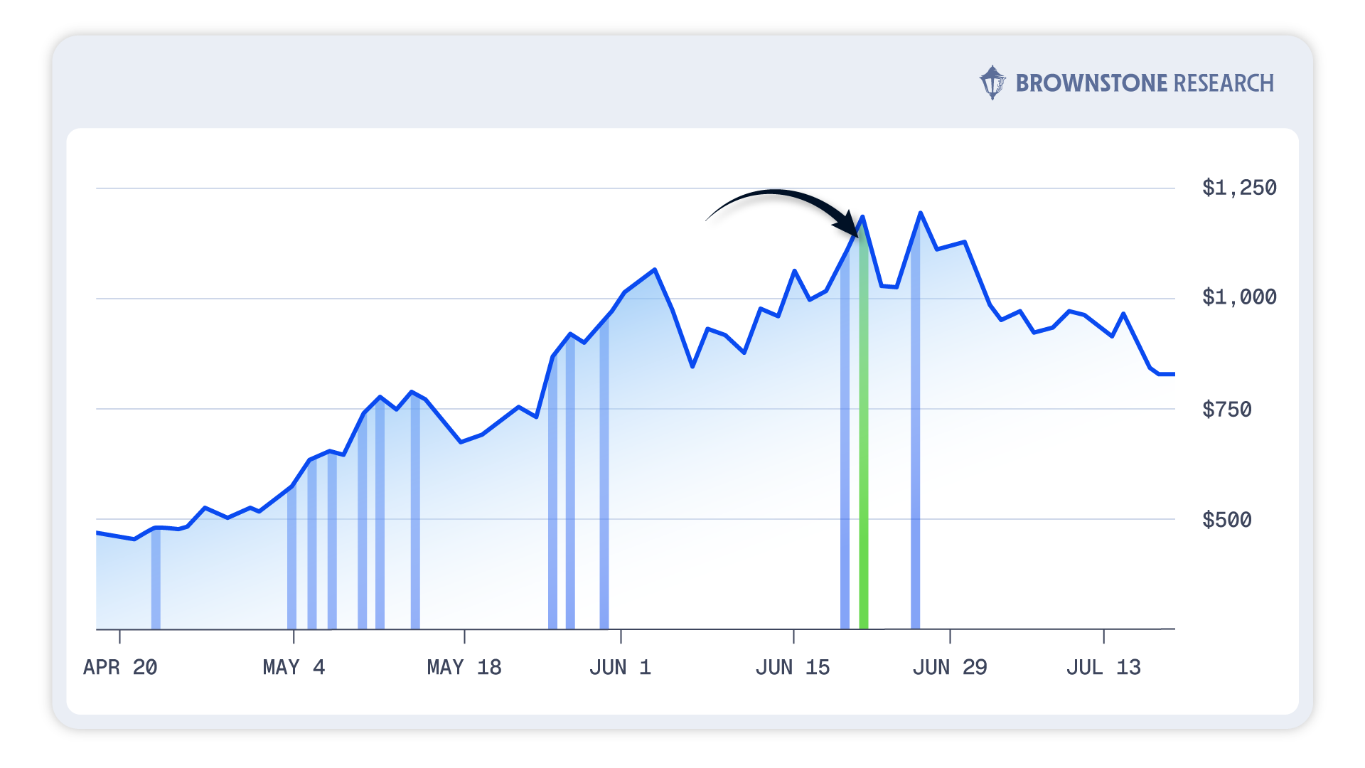 Strange market phenomena coming Nov. 3