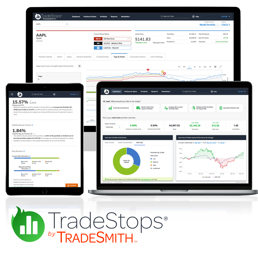 TradeStops Basic – 6 Months of Complimentary Access