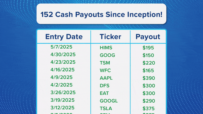 Cashout Payouts Since Inception