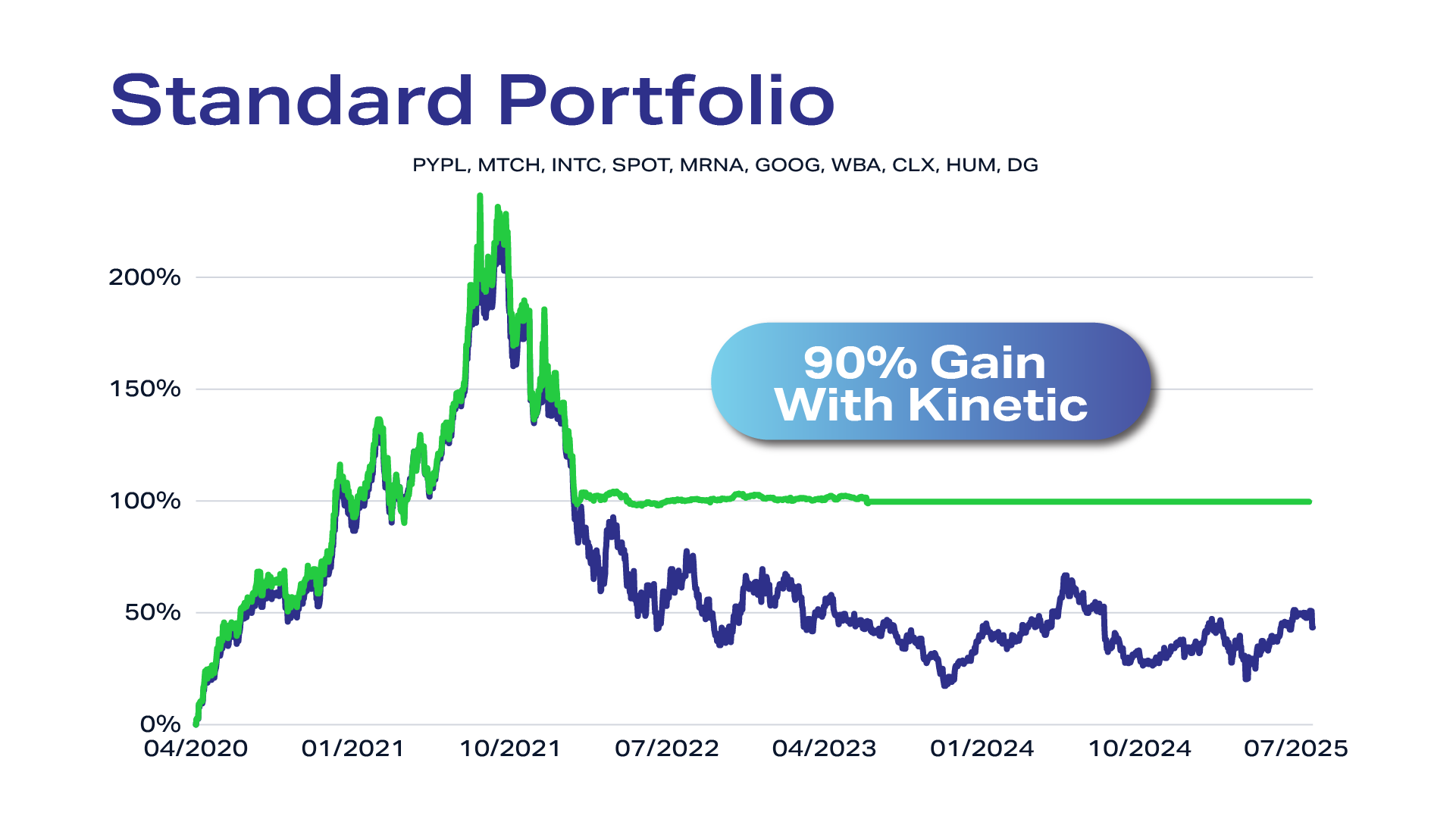 Standard Portfolio